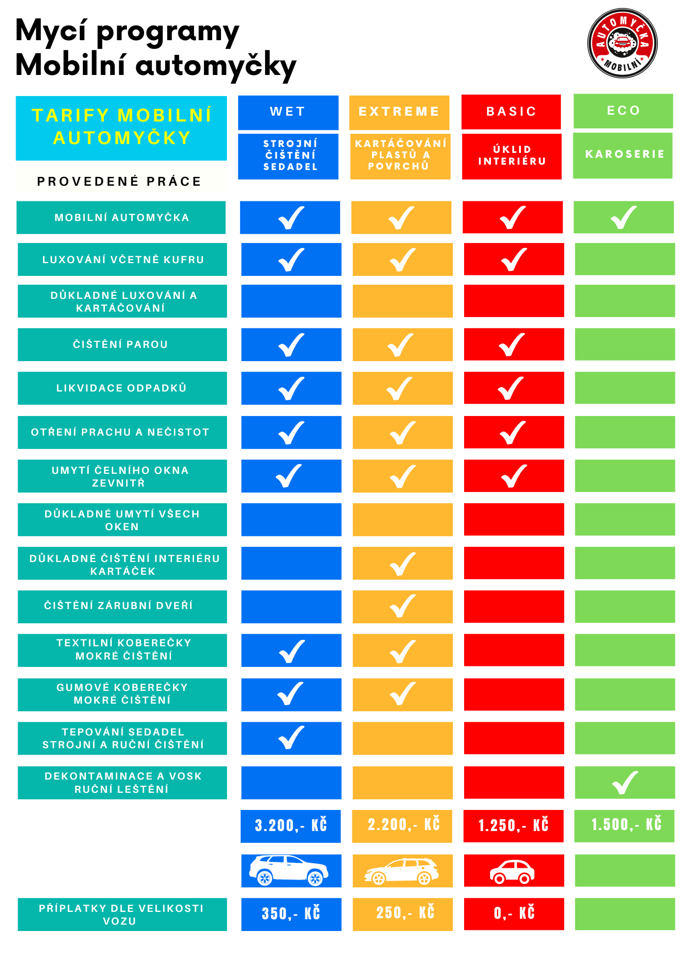 Aktualizace 2023Březen